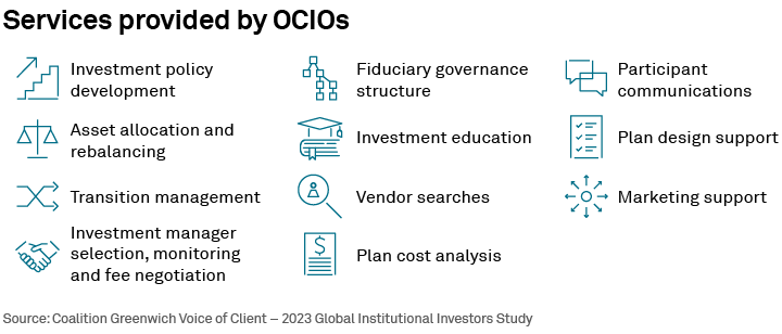 Services provided by OCIOs