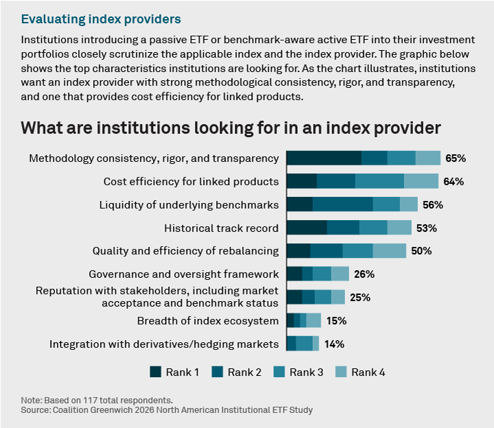 Evaluating index providers