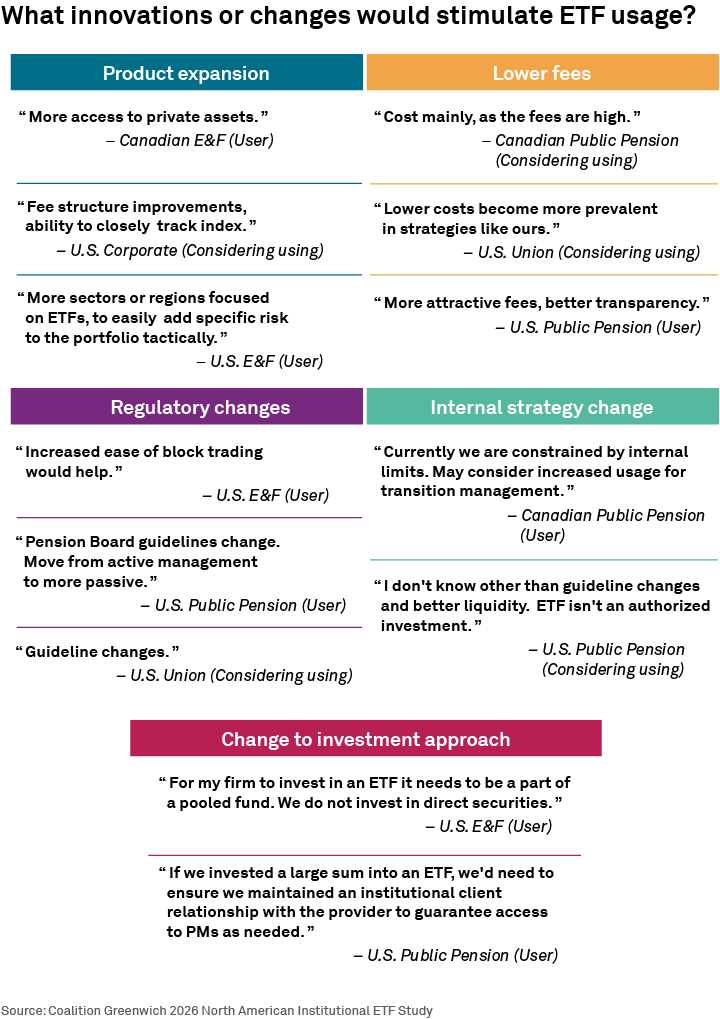 What innovations or changes would stimulate ETF usage?
