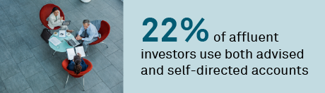 Advised and self-directed: Winning the hybrid wealth client
