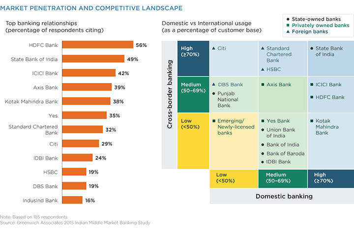 Market Penetration and Competitive Landscape