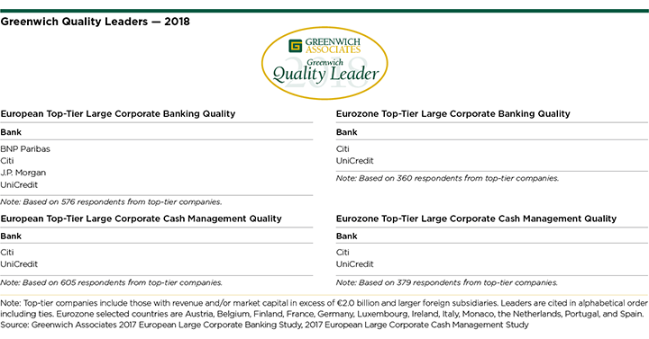 2018 European Greenwich Quality Leaders in Large Corporate Banking and Cash Management