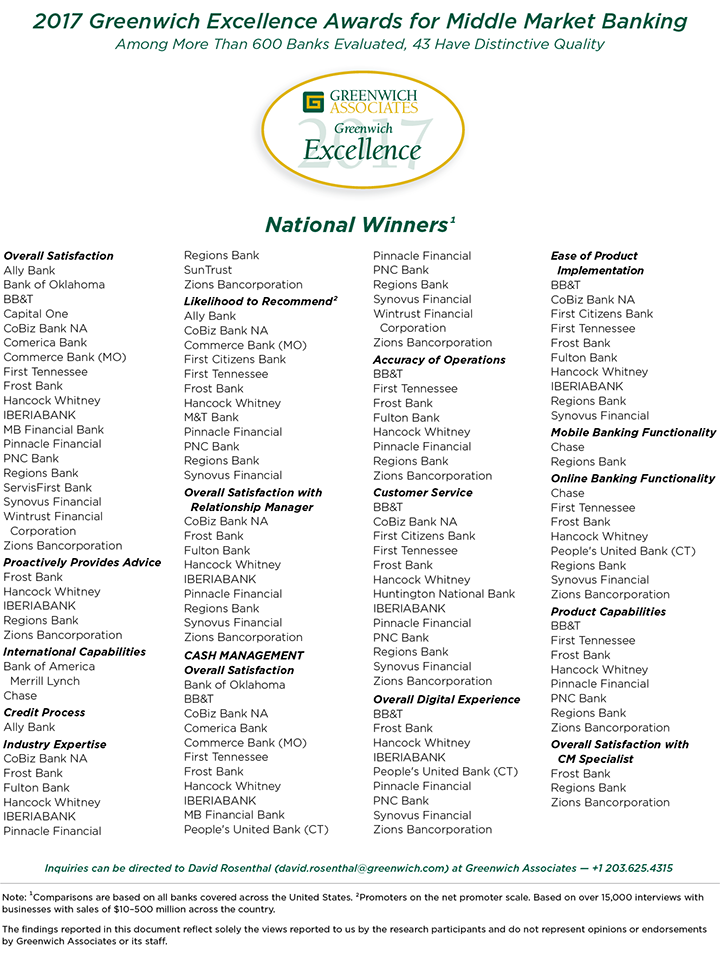 2017 Greenwich Excellence Awards in Middle Market Banking - National Winners