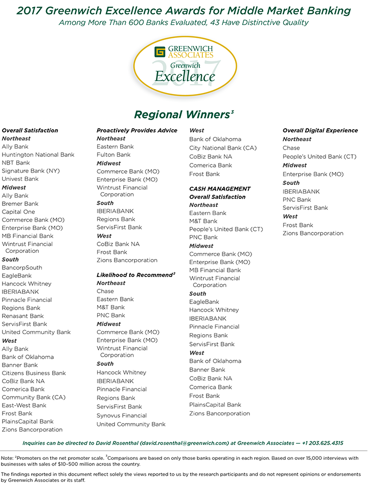 2017 Greenwich Excellence Awards in Middle Market Banking - Regional Winners