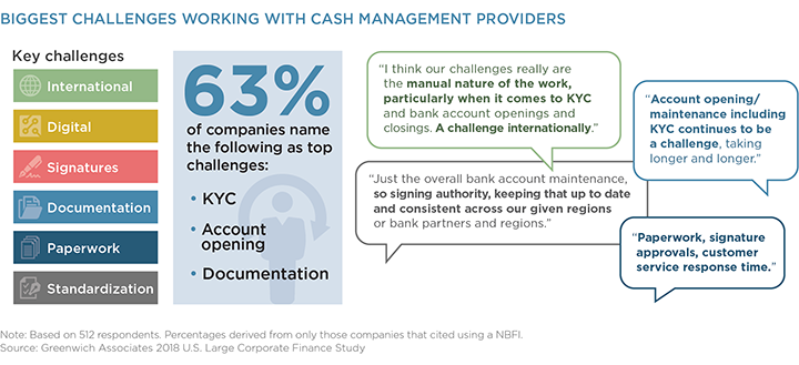 Biggest Challenges Working With Cash Management Providers