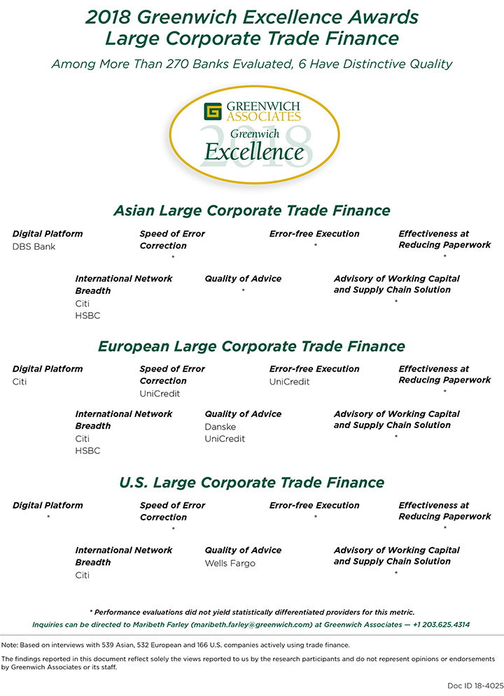 2018 Greenwich Excellence Awards - Large Corporate Trade Finance 