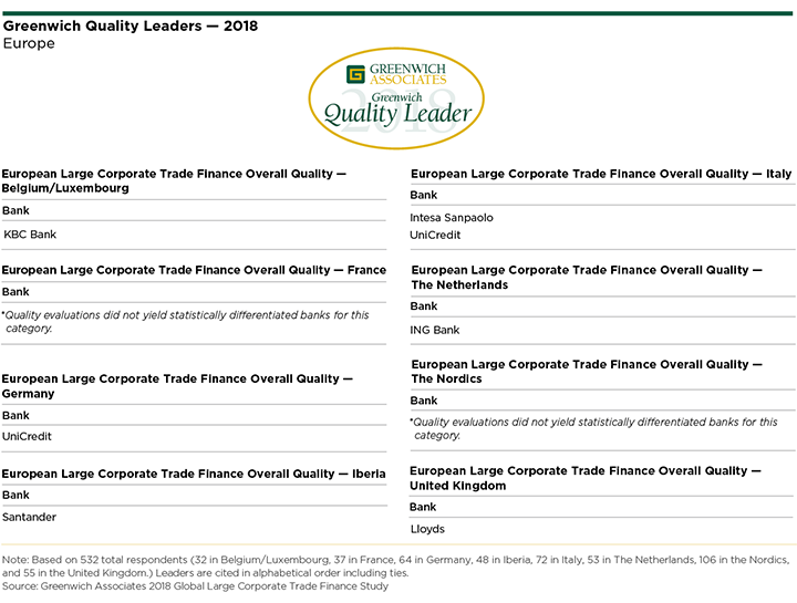 Large Corporate Trade Finance Quality Leaders 2018 - Europe