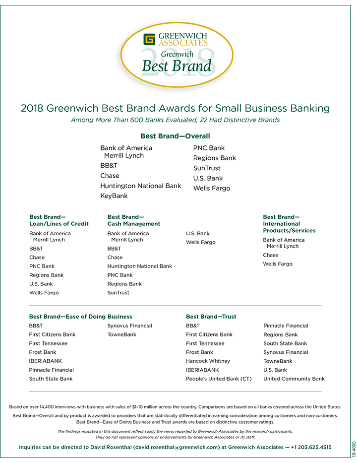 2018 Greenwich Best Brand Awards for Small Business Banking