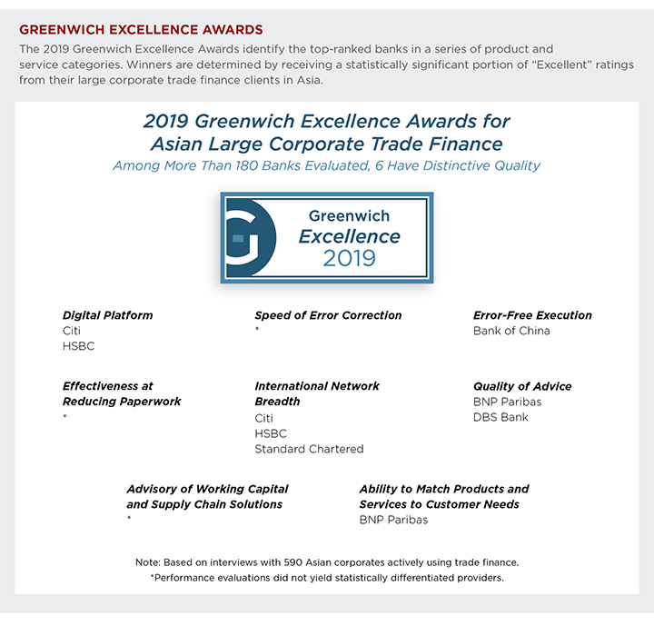 Greenwich Excellence Awards