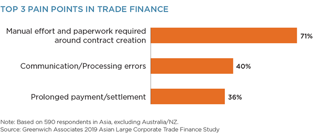Top 3 Pain Points in Trade Finance