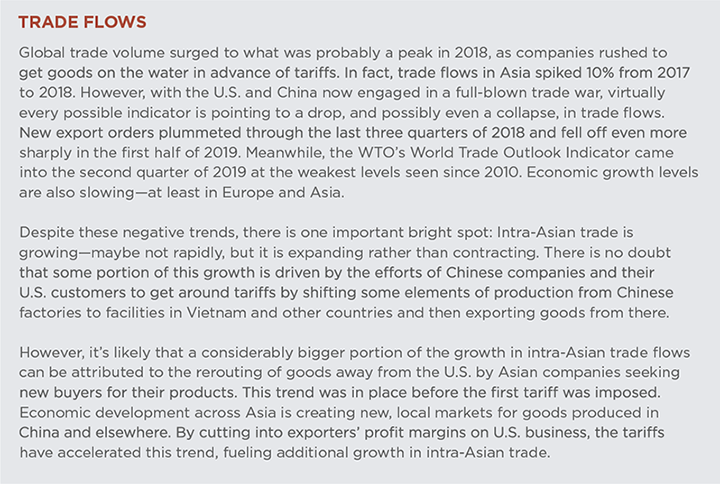 Trade Flows