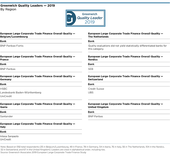 quality leaders regioin