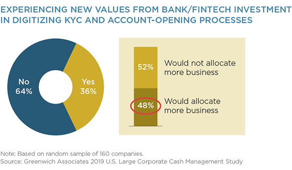 Experiencing New Values from Bank/Fintech Investment in Digitizing KYC and Account-Opening Processes