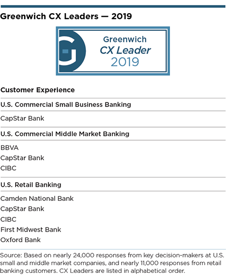 Greenwich CX Leaders 2019