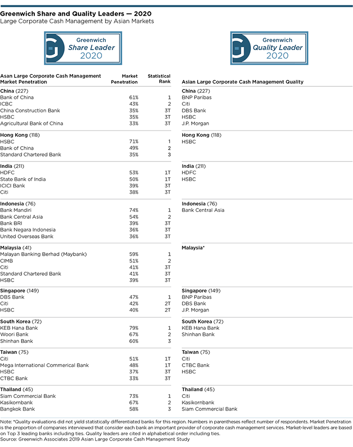 ACF LCCM Share and Quality Awards 2020 - BY REGION