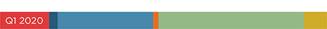 Commoditization Leads to Shift in Asian Corporate Banking Landscape color blocks