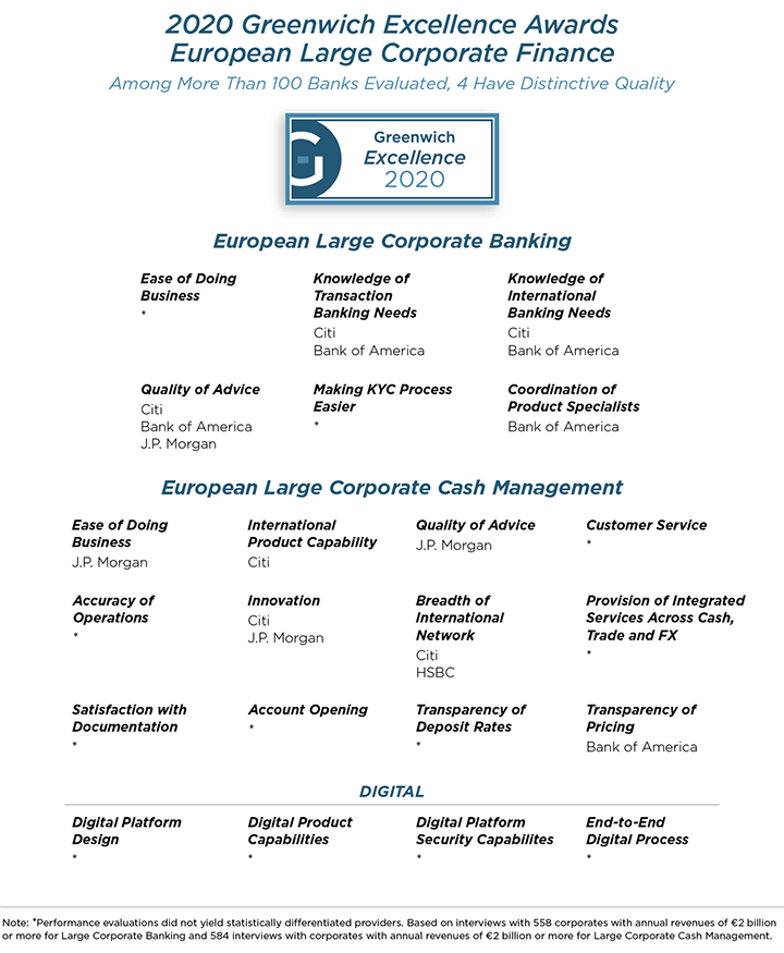 2020 Excellence Awards European Large Corporate Finance