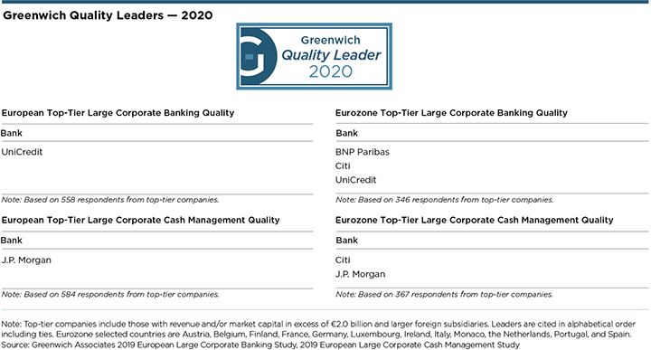 Greenwich Quality Leaders 2020 - European Large Corporate Finance OVERALL