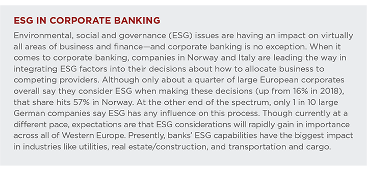 ESG in Corporate Banking