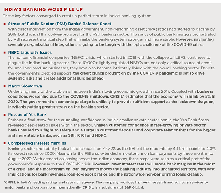 India's Banking Woes Pile Up