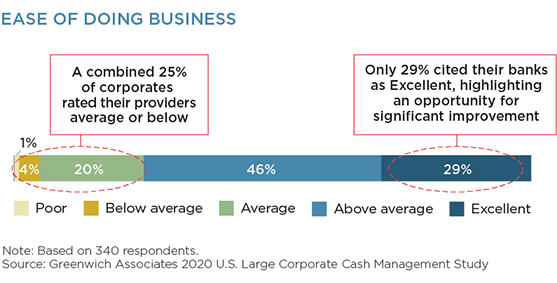 Ease of Doing Business