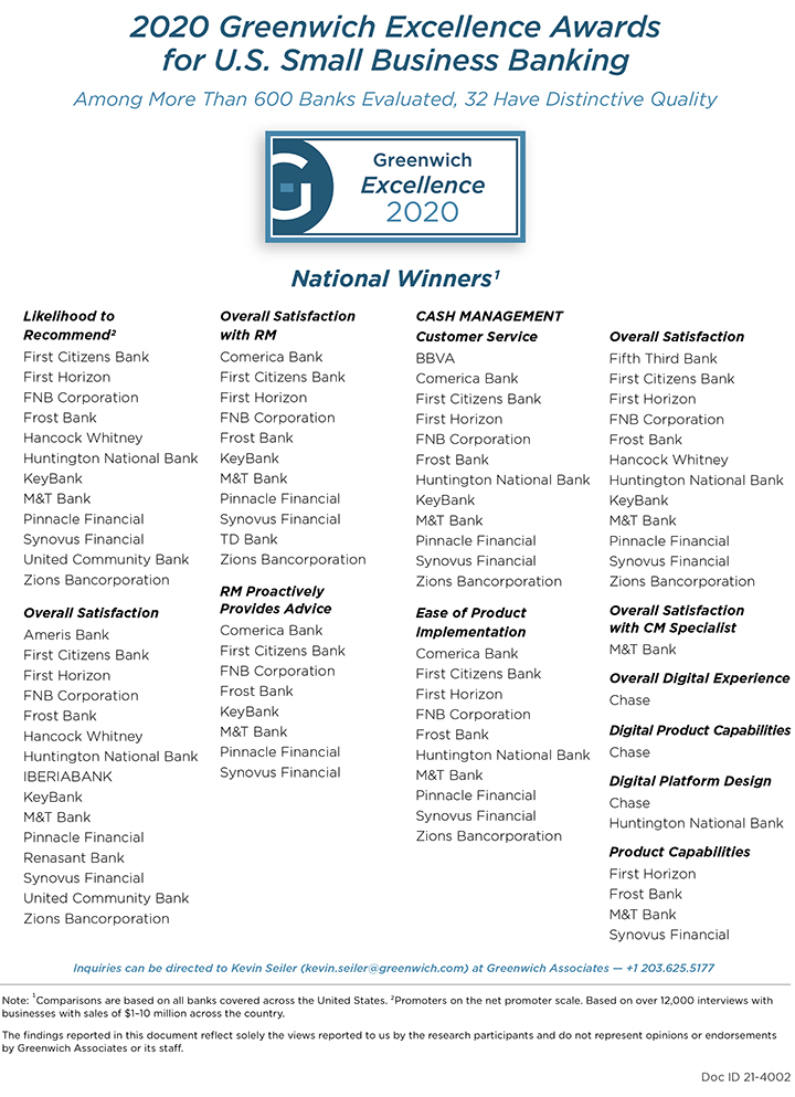 2020 Greenwich Excellence Awards for U.S. Small Business Banking - NATIONAL WINNERS