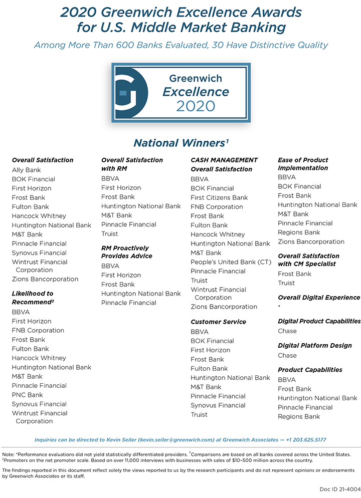 2020 Greenwich Excellence Awards for U.S. Middle Market Banking - NATIONAL WINNERS