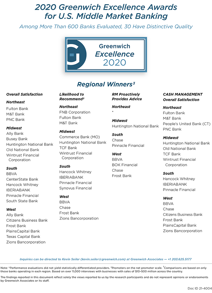 2020 Greenwich Excellence Awards for U.S. Middle Market Banking - REGIONAL WINNERS