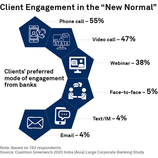 Client Engagement in the “New Normal”