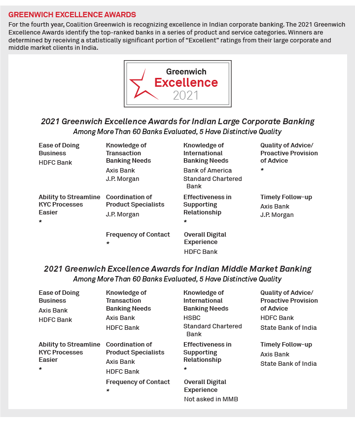 Greenwich Excellence Awards 2021 - Indian Large Corporate Banking and Middle Market Banking