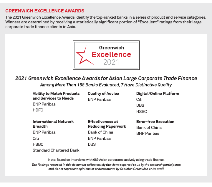 Greenwich Excellence Awards 2021 - Asian Large Corporate Trade Finance
