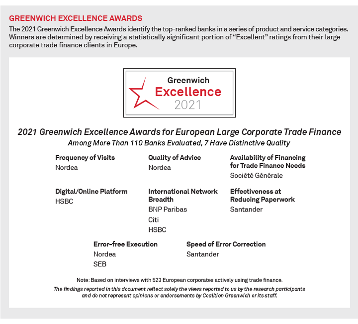 Greenwich Excellence Awards 2021 — European Large Corporate Trade Finance