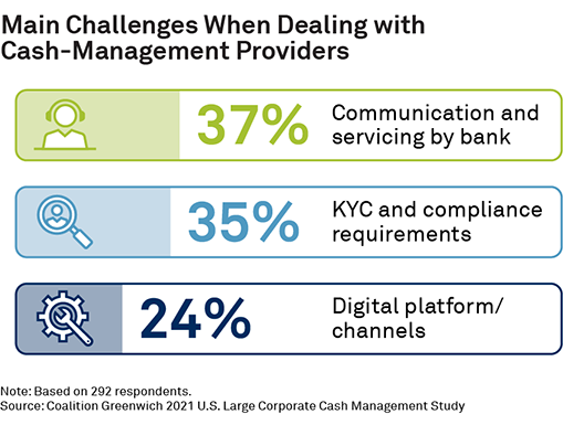 Main Challenges When Dealing with Cash-Management Providers