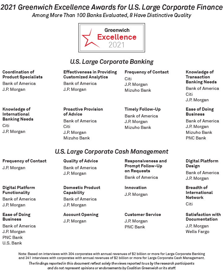2021 Greenwich Excellence Awards for U.S. Large Corporate Finance - LCB and LCCM