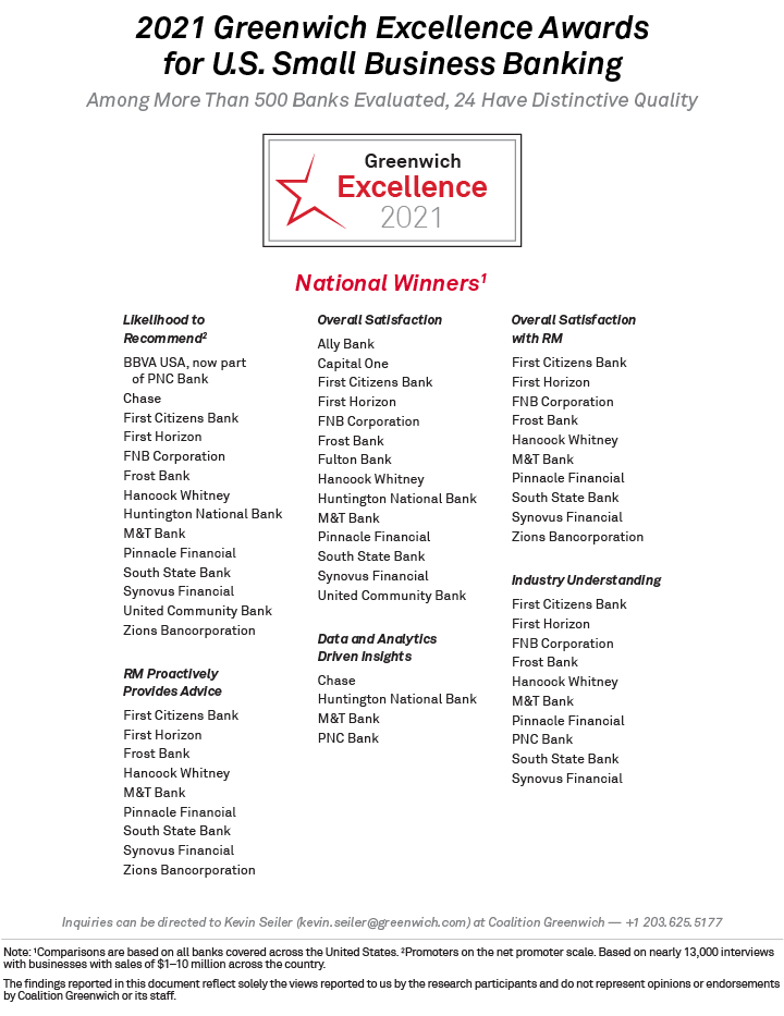 2021 Greenwich Excellence Awards for U.S. Small Business Banking - National