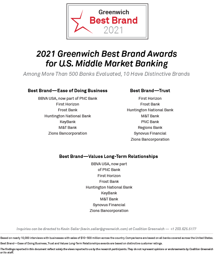2021 Greenwich Best Brand Awards for U.S. Middle Market Banking