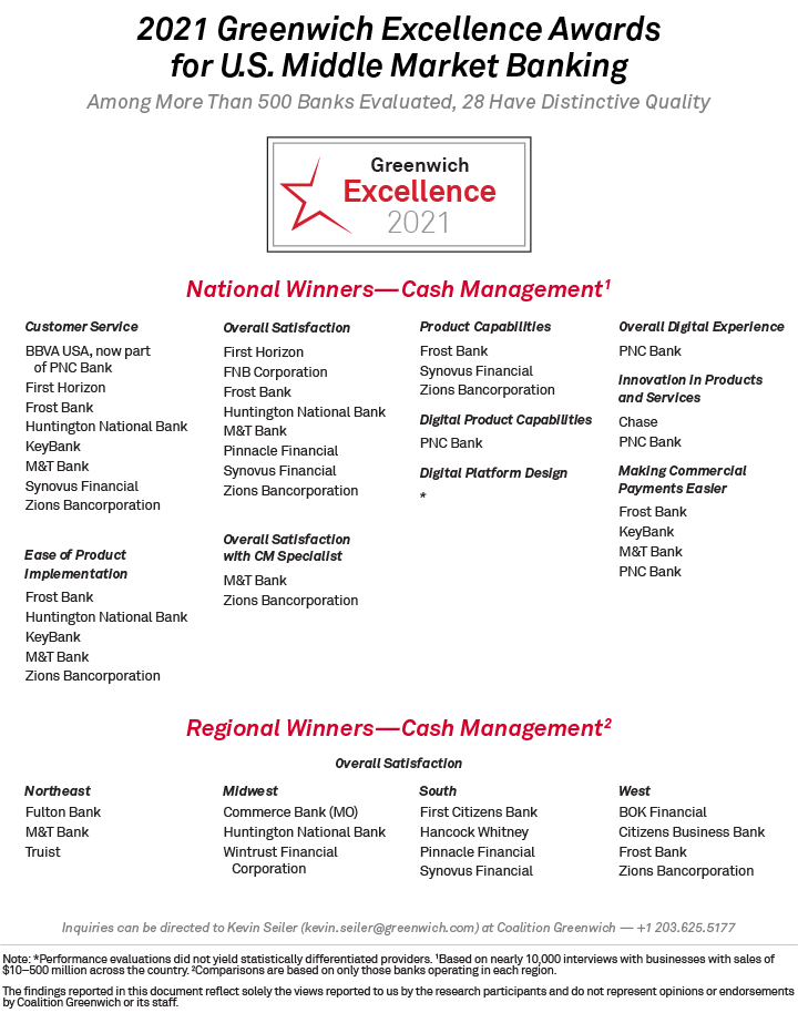 2021 Greenwich Excellence Awards for U.S. Middle Market Banking - CASH MANAGEMENT