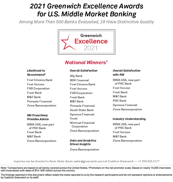 2021 Greenwich Excellence Awards for U.S. Middle Market Banking - NATIONAL