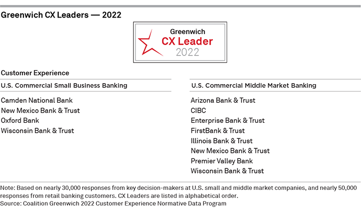 Greenwich CX Leaders 2022 - Commercial Banking