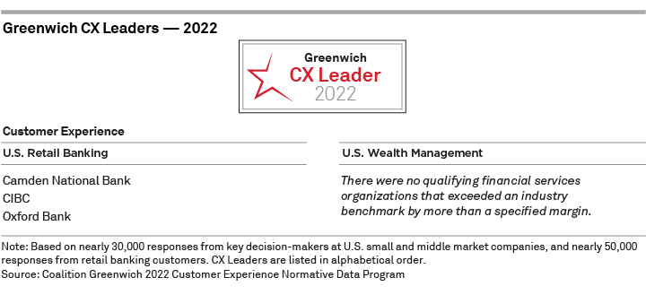Greenwich CX Leaders 2022  — Retail Banking and Wealth Management