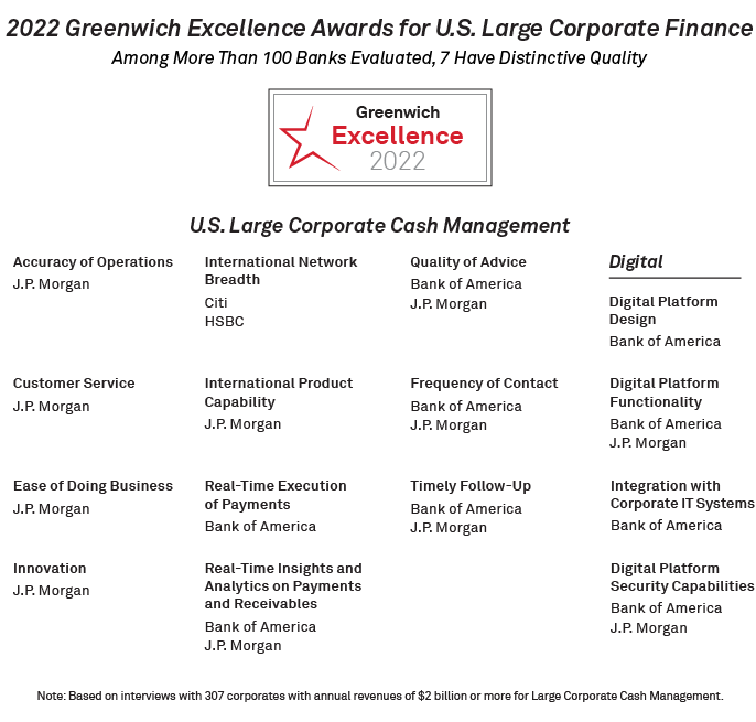 2022 Greenwich Excellence Awards for U.S. Large Corporate Cash Management