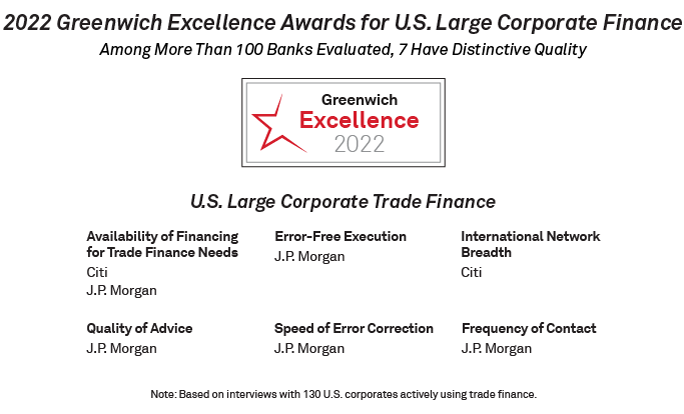 2022 Greenwich Excellence Awards for U.S. Large Corporate Trade Finance