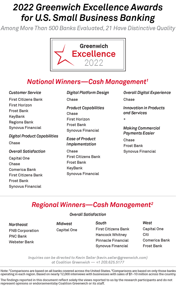 2022 Greenwich Excellence Awards for U.S. Small Business Banking - CASH MANAGEMENT
