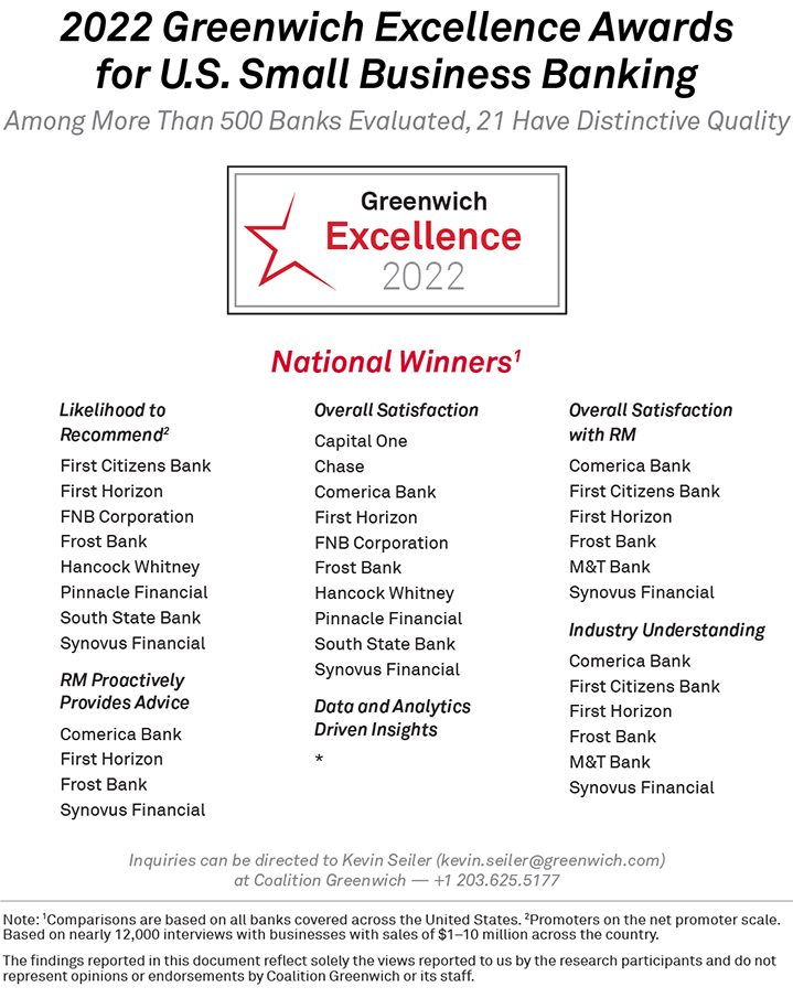 2022 Greenwich Excellence Awards for U.S. Small Business Banking - NATIONAL
