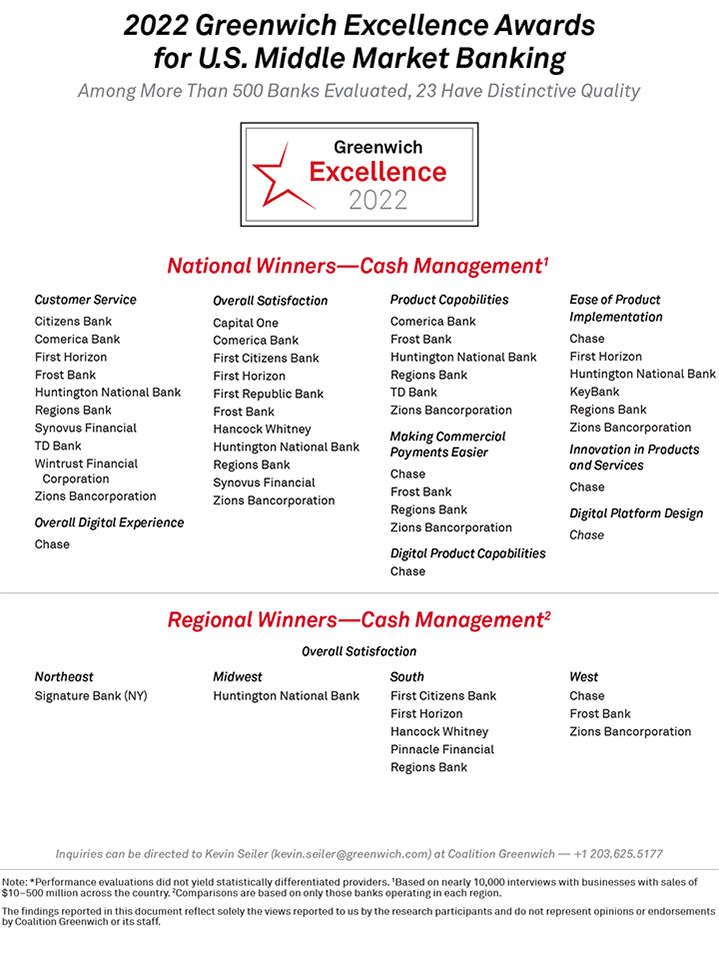 2022 Greenwich Excellence Awards for U.S. Middle Market Banking - CASH MANAGEMENT