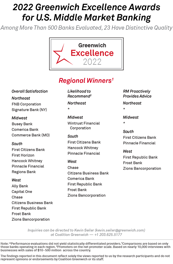 2022 Greenwich Excellence Awards for U.S. Middle Market Banking - REGIONAL