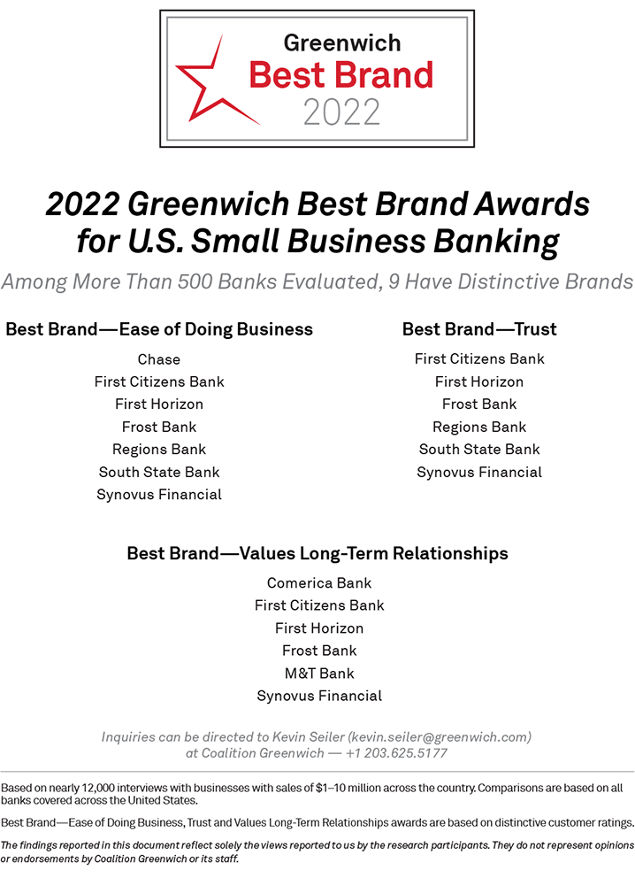 Citizens bank sales free business checking