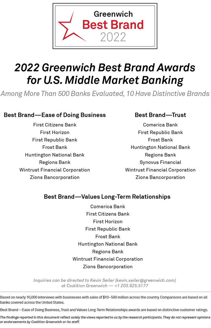 2022 Greenwich Best Brand Awards for U.S. Middle Market Banking