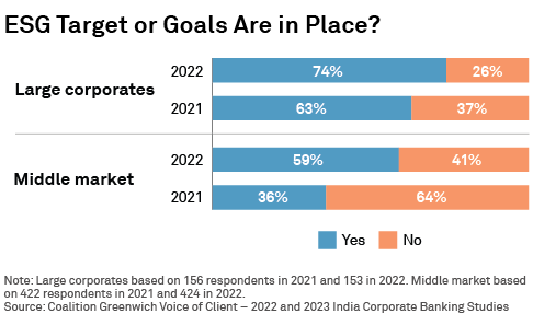 ESG Target or Goals Are in Place?