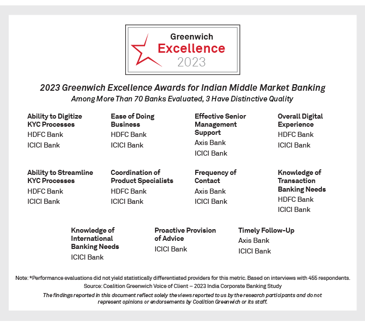 2023 Greenwich Excellence Awards for Indian Middle Market Banking